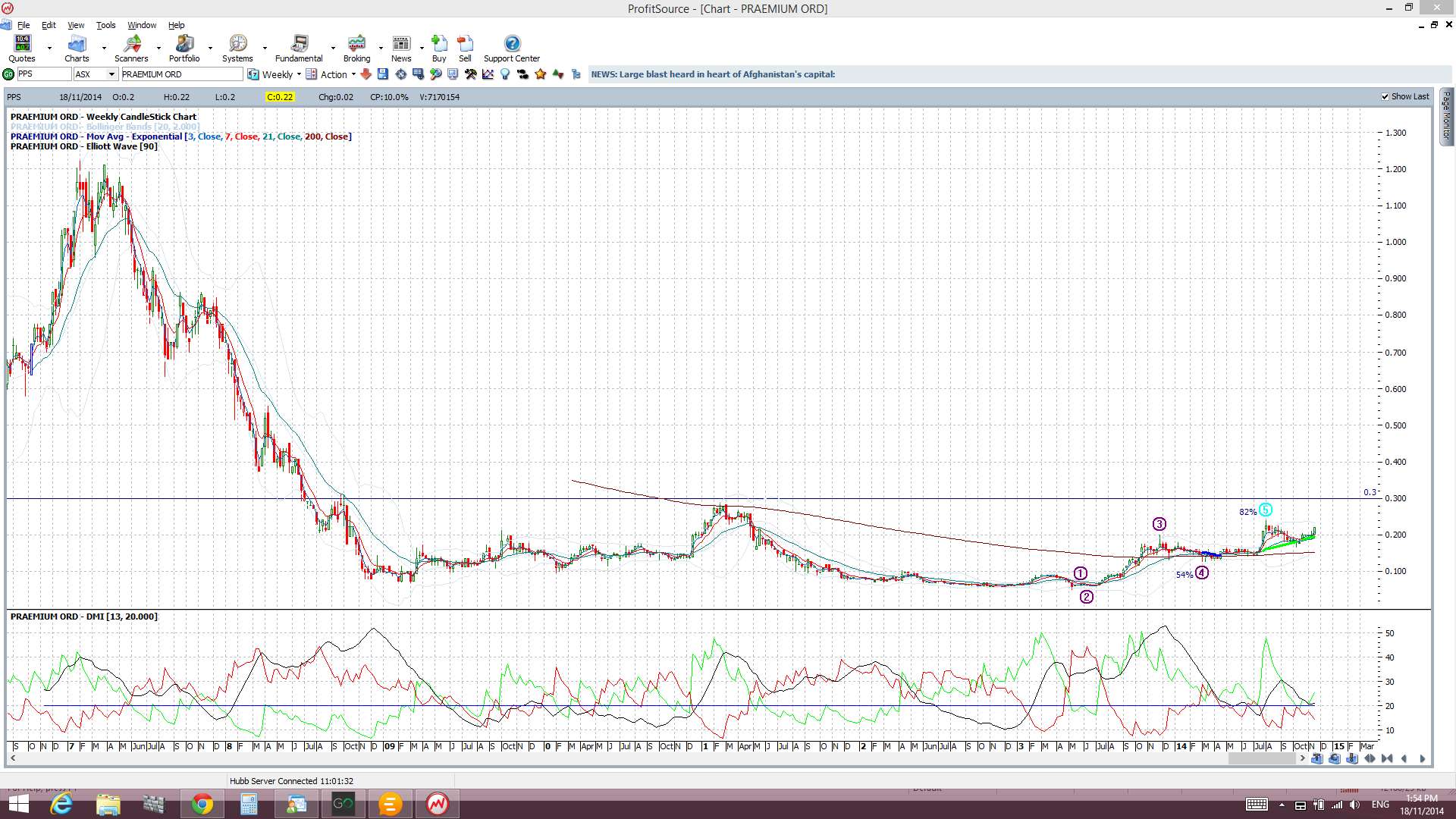 pps trading