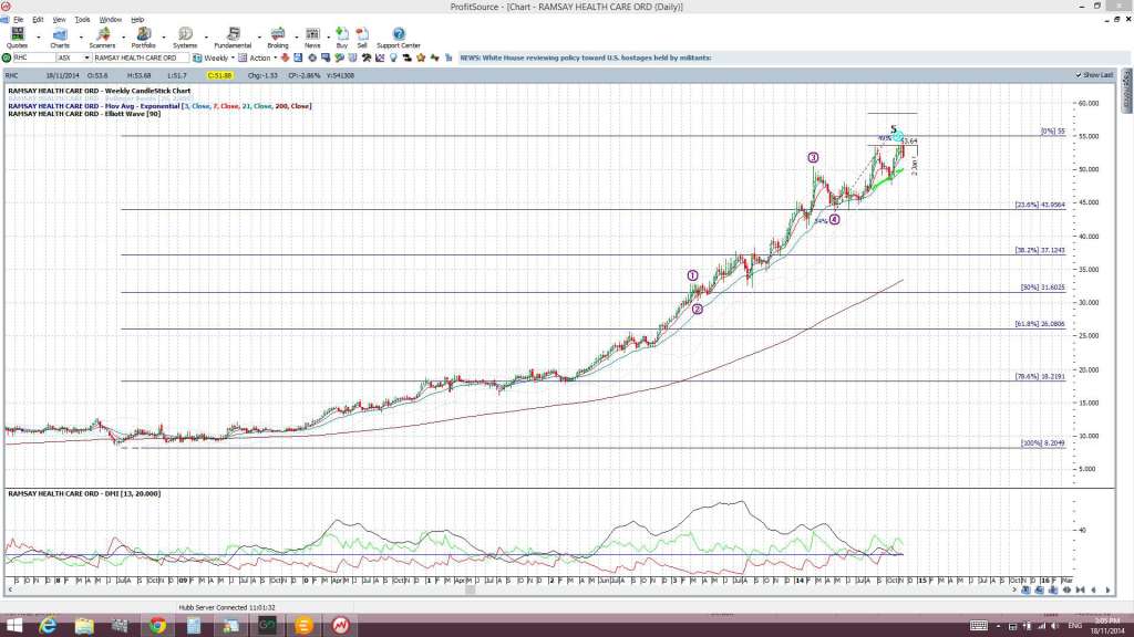 RHCweekly