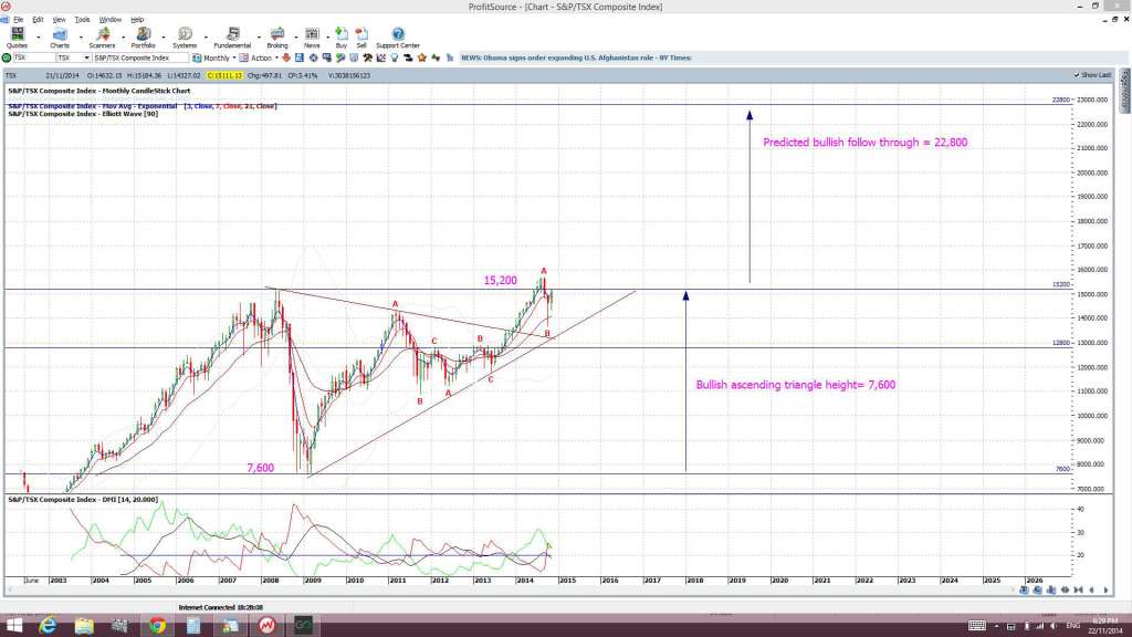 TSXmonthly