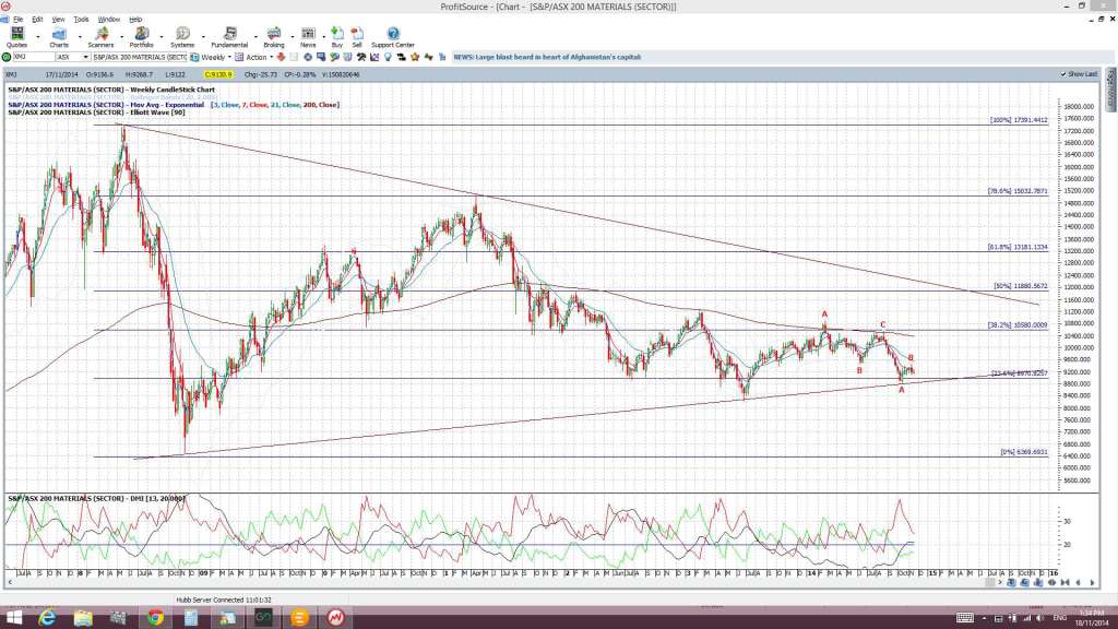 XMJweekly