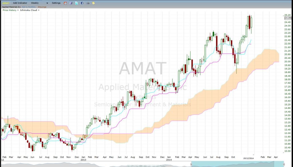 AMATweeklyIchi