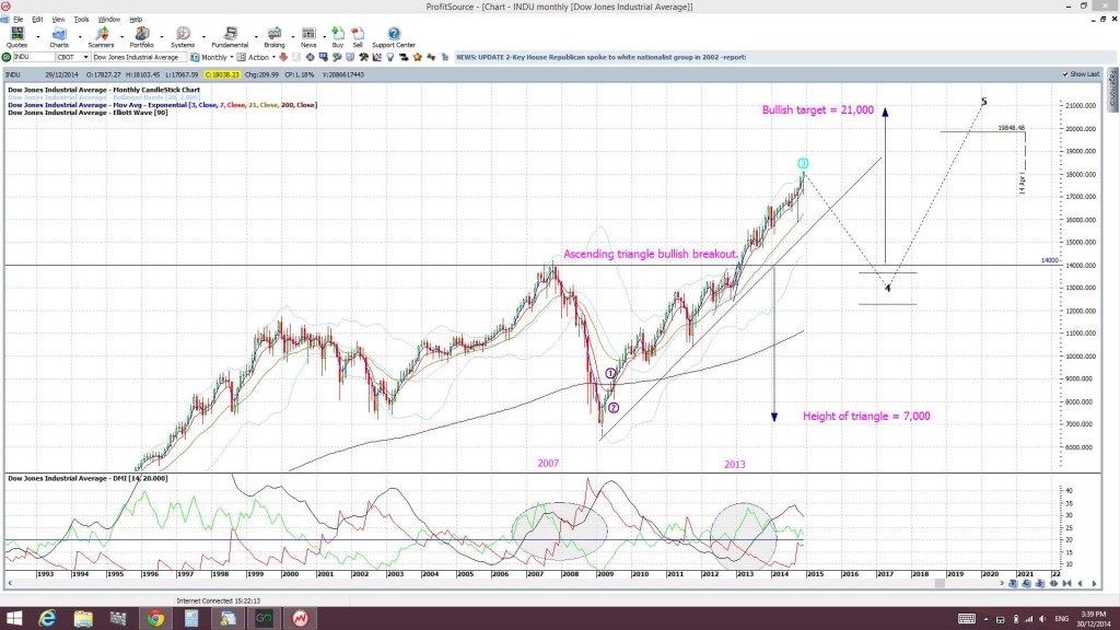 INDUmonthly