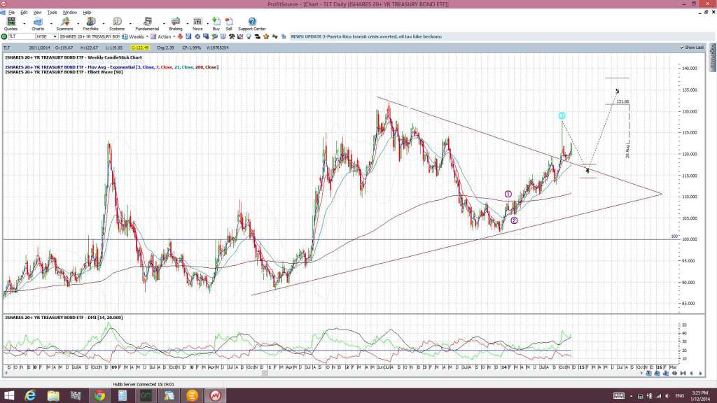 TLTweekly