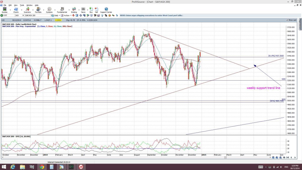 XJO