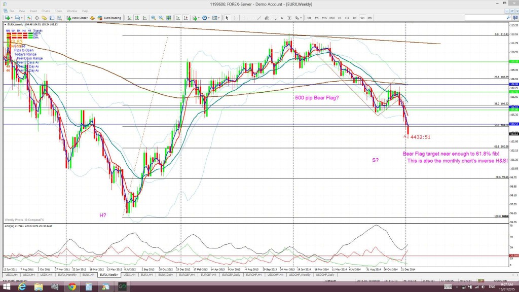 EURXweekly