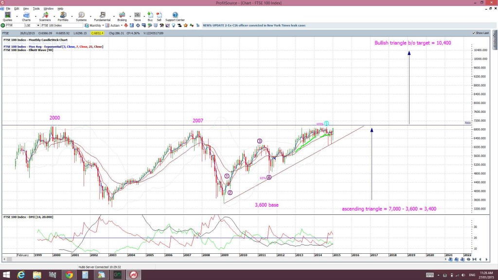 FTSEmonthly