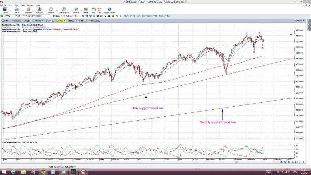 NASDAQ