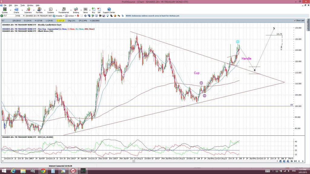 TLTweekly