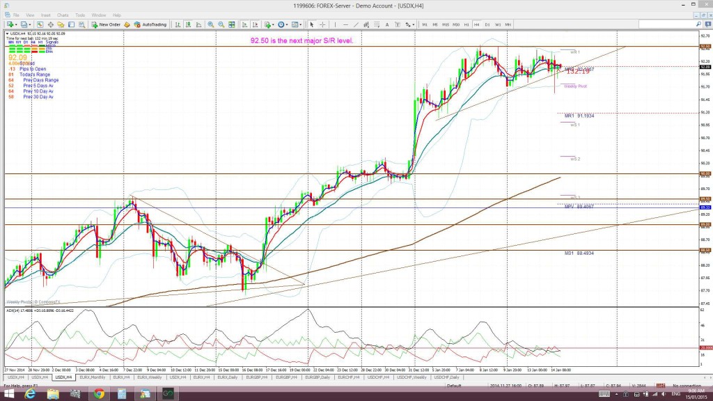 USDX4