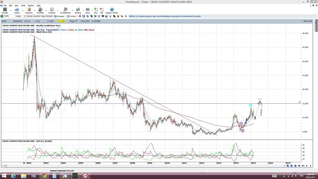 CCRNweekly