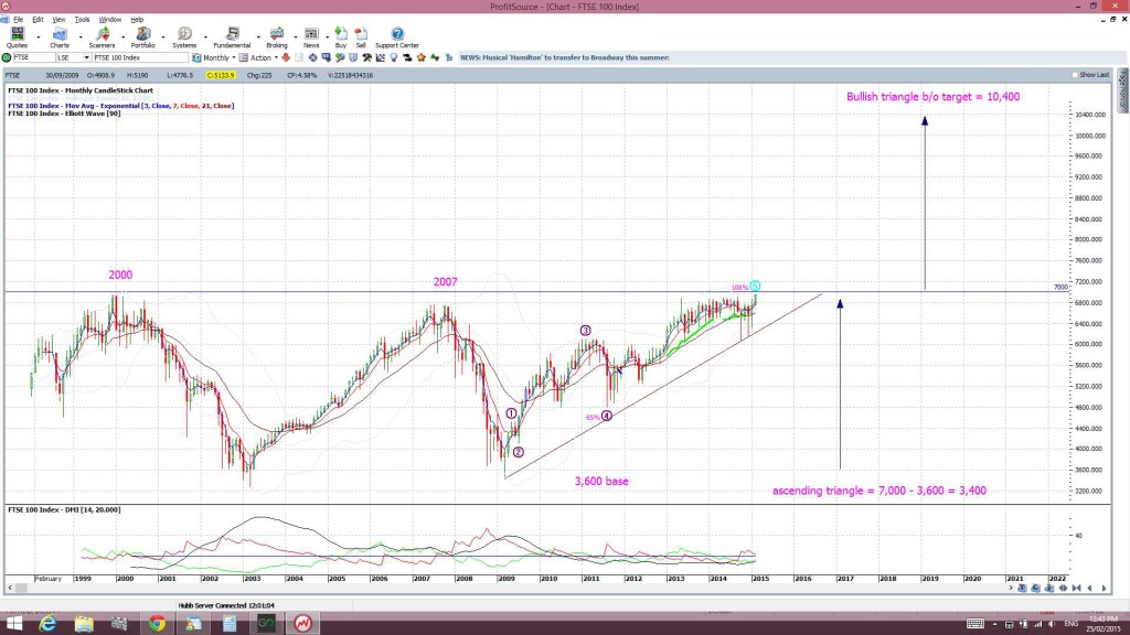 FTSEmonthly