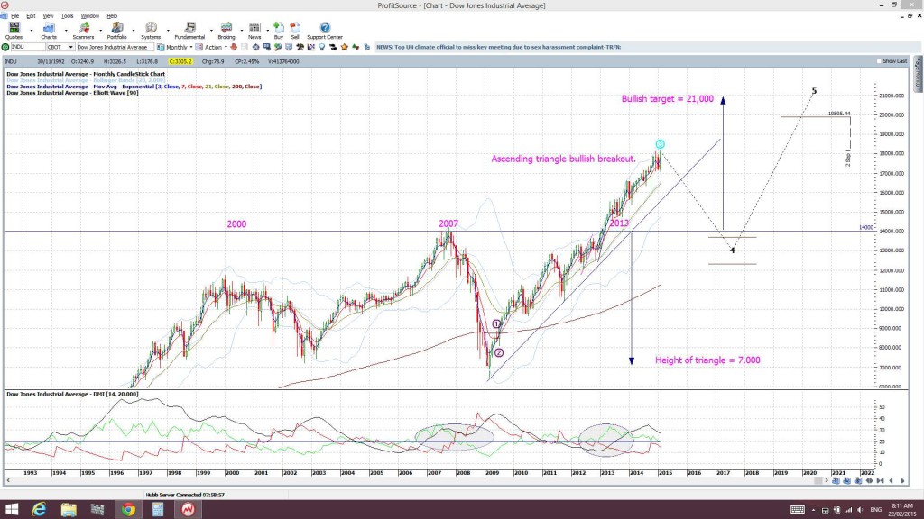 INDUmonthly