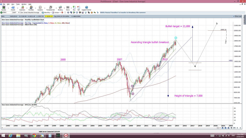 INDUmonthly