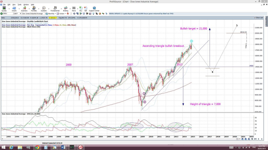 INDUmonthly