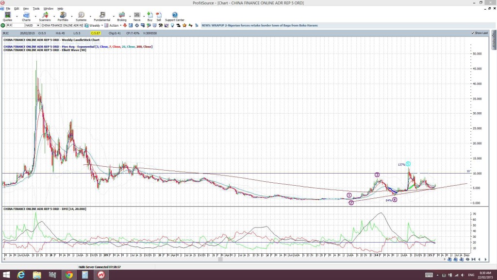 JRJCweekly