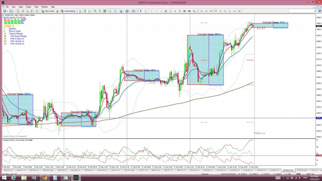 S&P30min