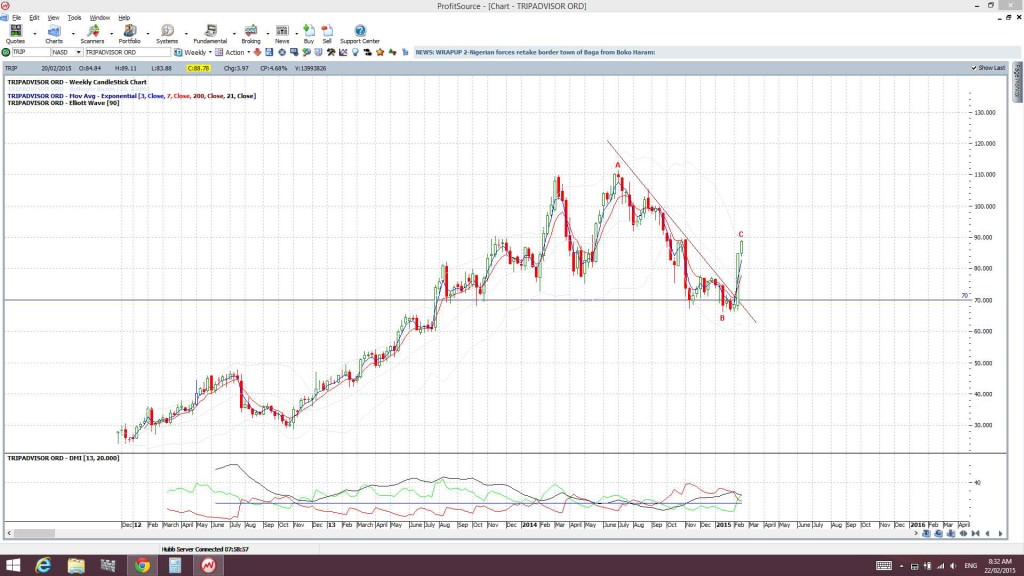 TRIPweekly