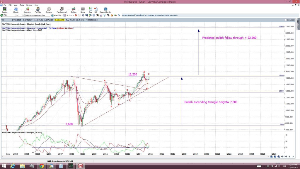 TSXmonthly