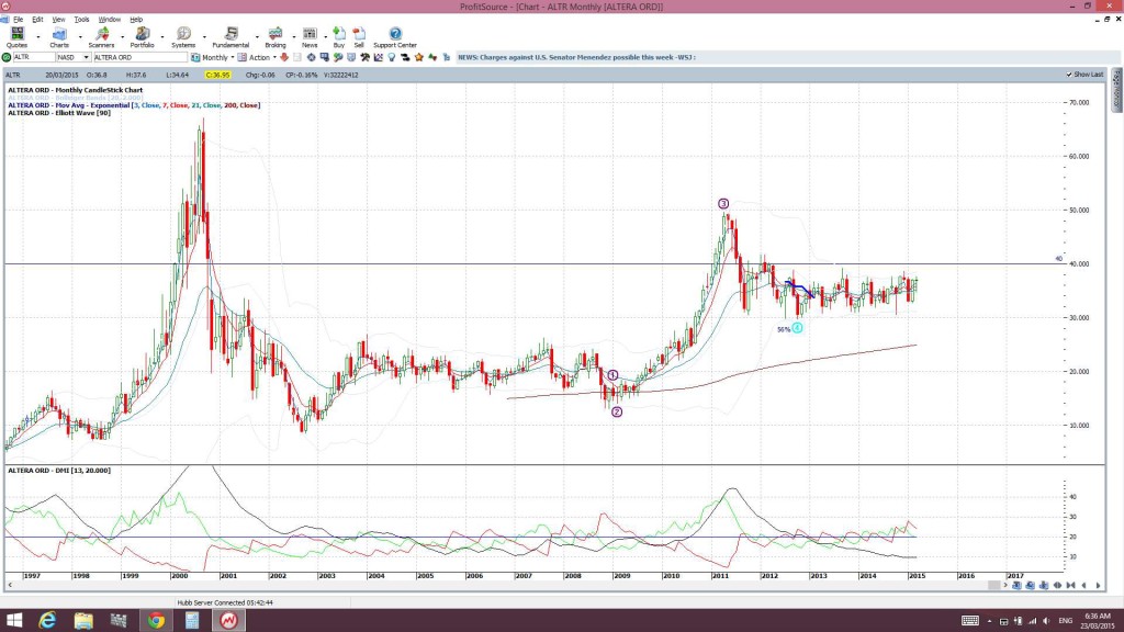 ALTRmonthly