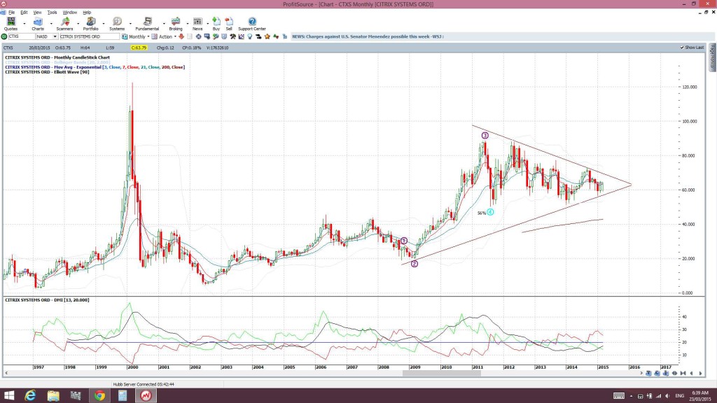 CTXSmonthly