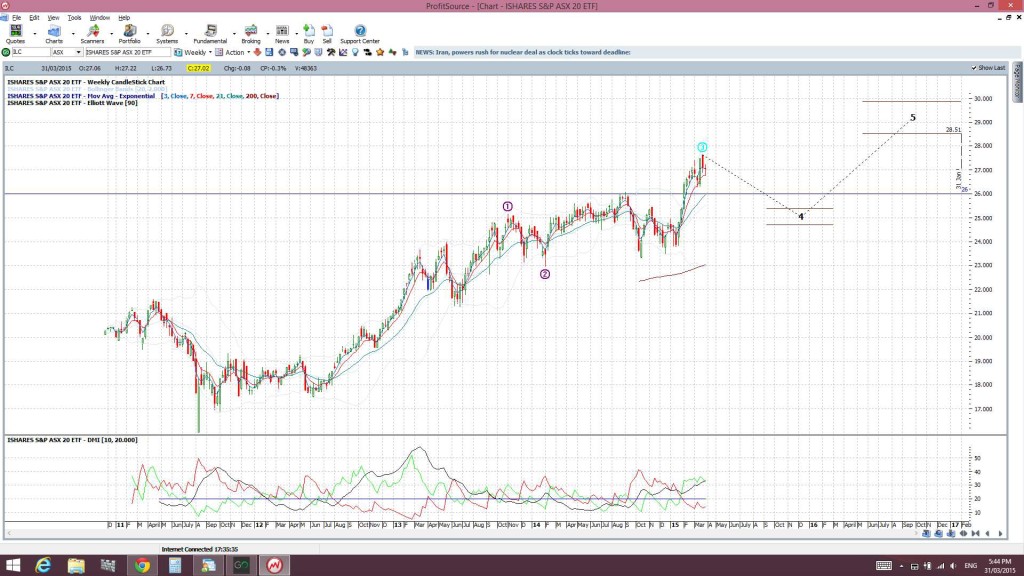 ILCweekly