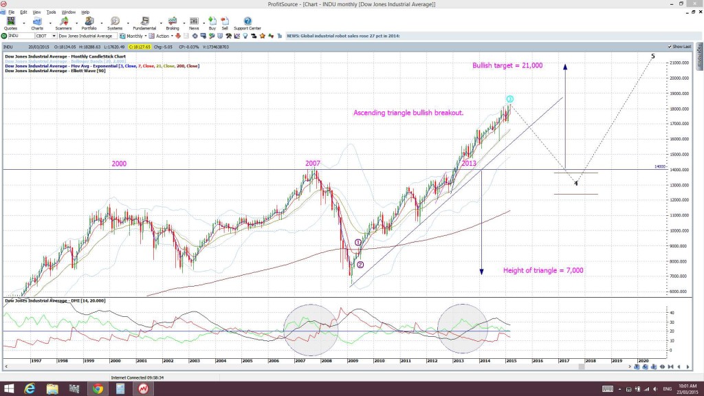 INDUmonthly