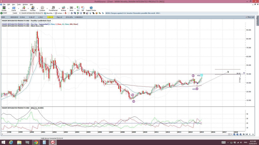 MXIMmonthly