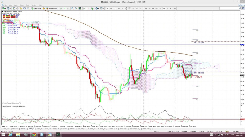 EURX4hrCloud