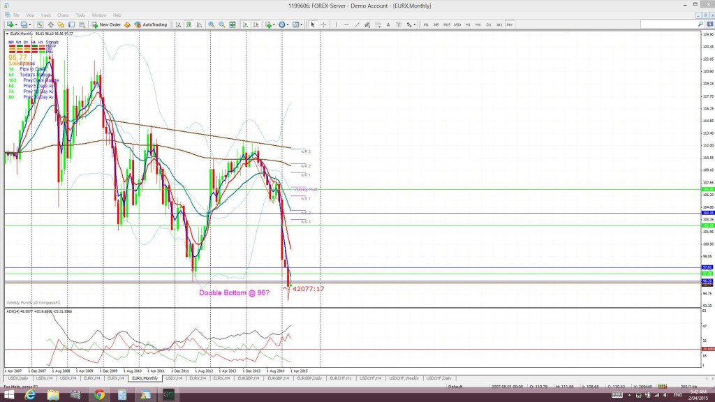 EURXmonthly