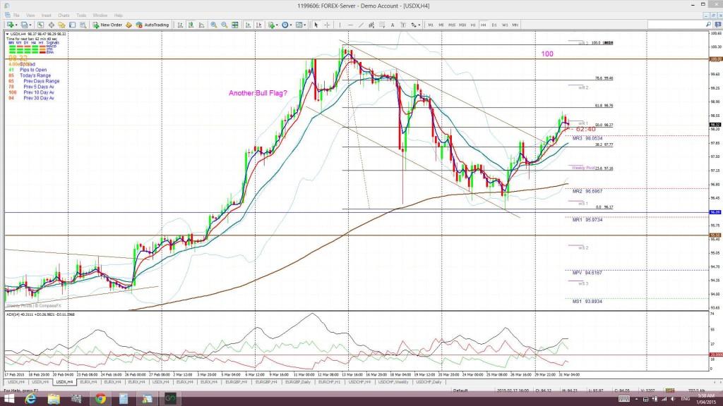 USDX4