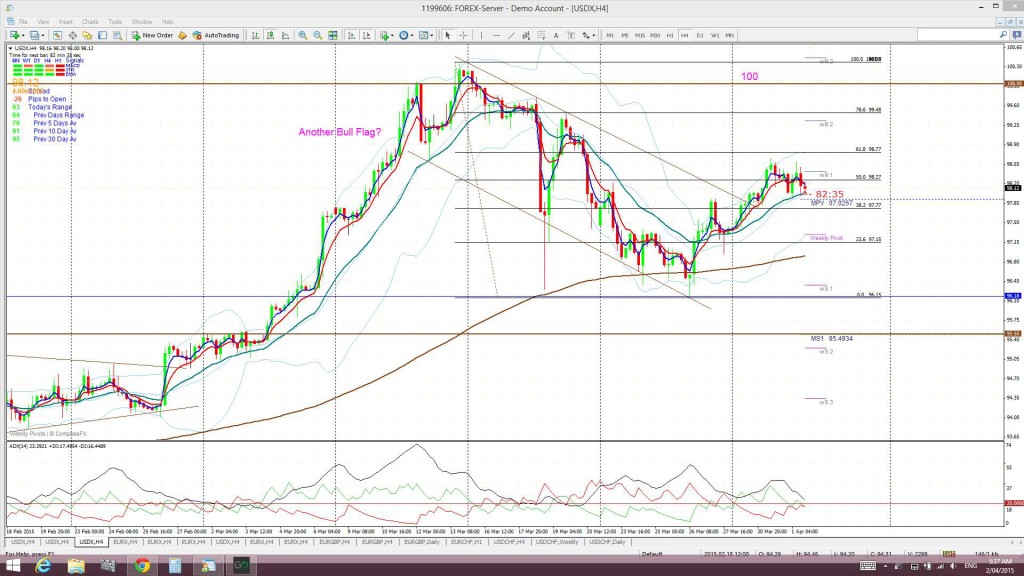 USDX4