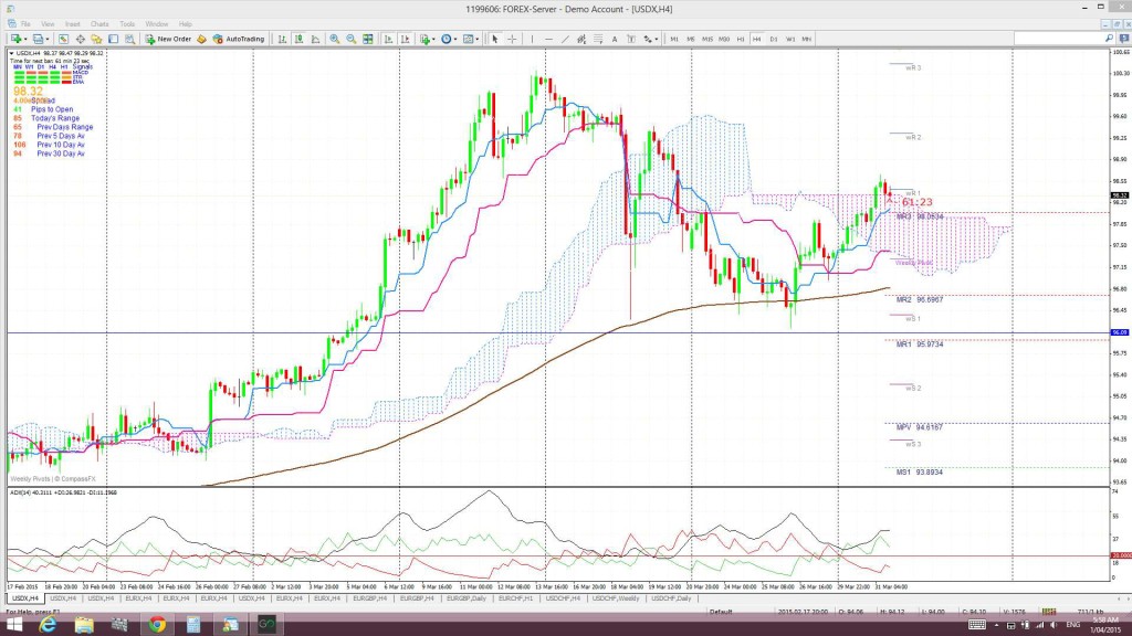 USDX4hrCloud