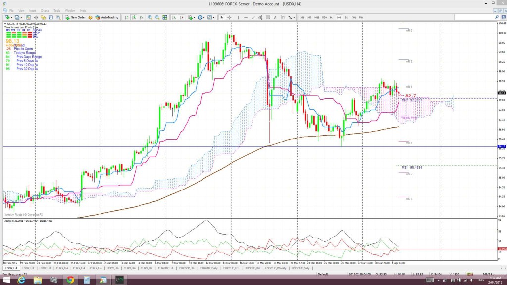 USDX4hrCloud