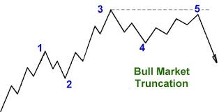 Trade Charting