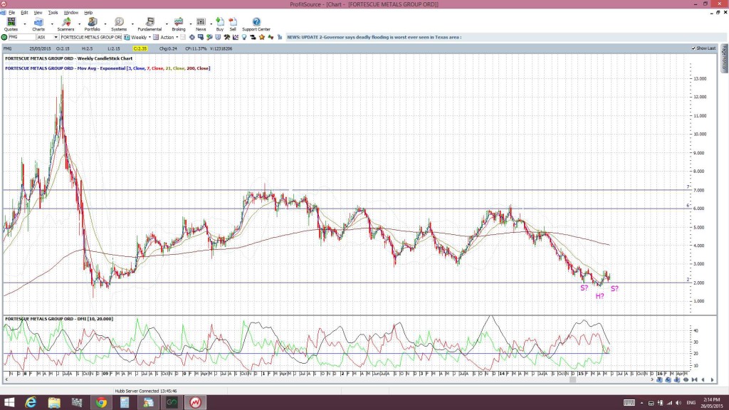 FMGweekly