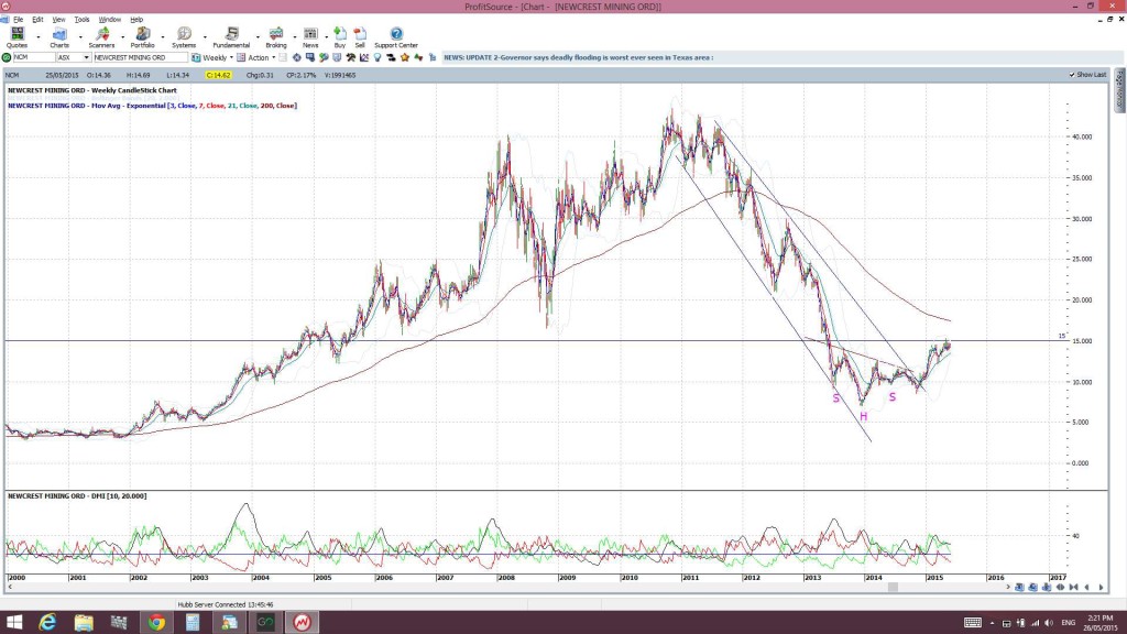 NCMweekly