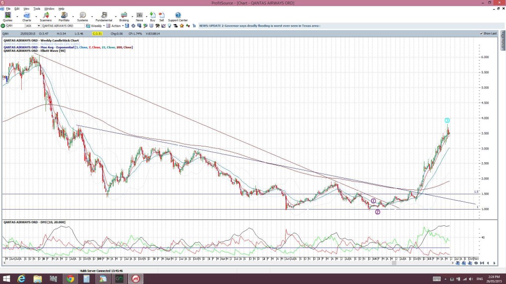 QANweekly