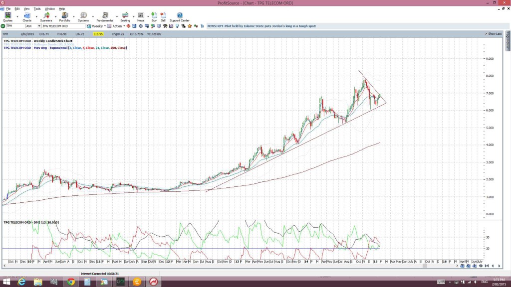 TPMweekly