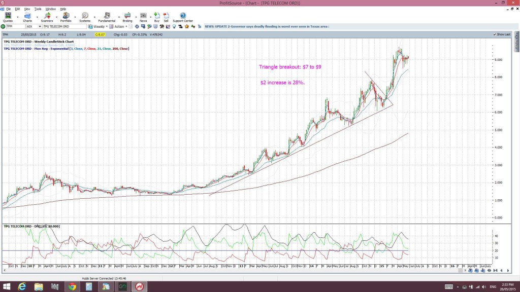 TPMweekly