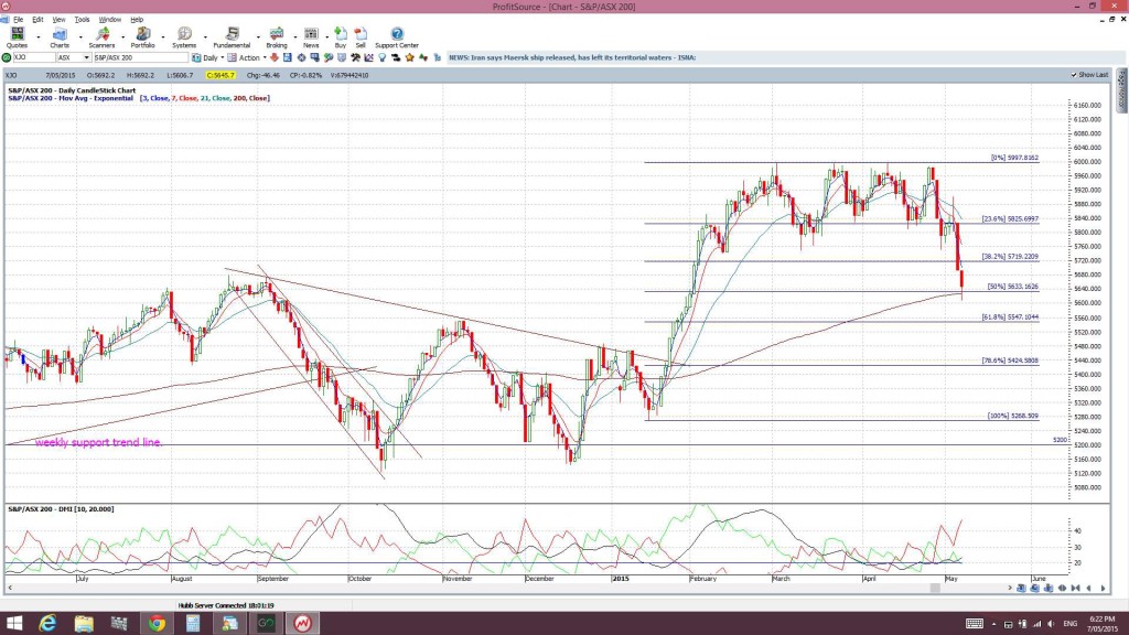 XJO