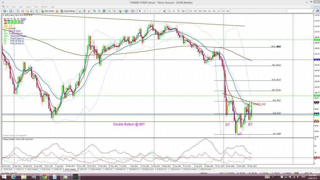 EURXweekly