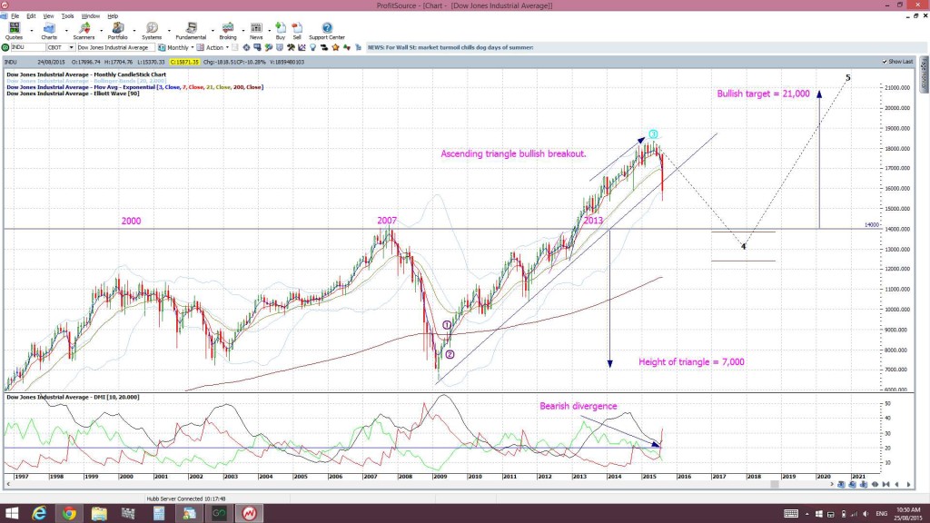 INDUmonthly