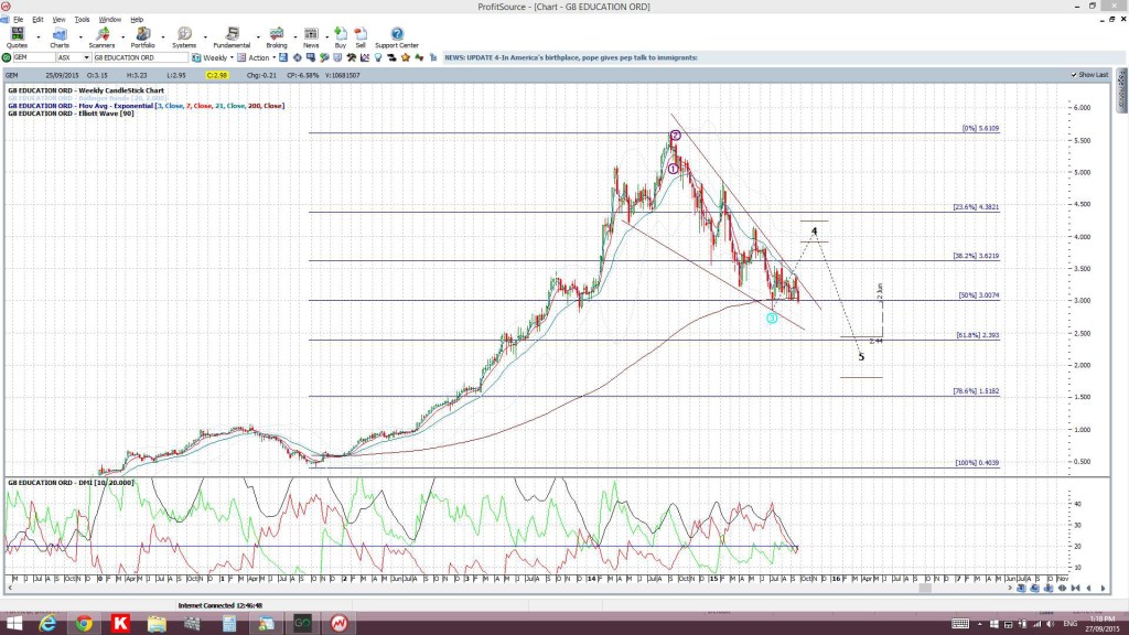 GEMweekly