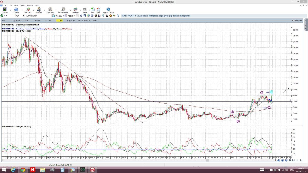 NUFweekly