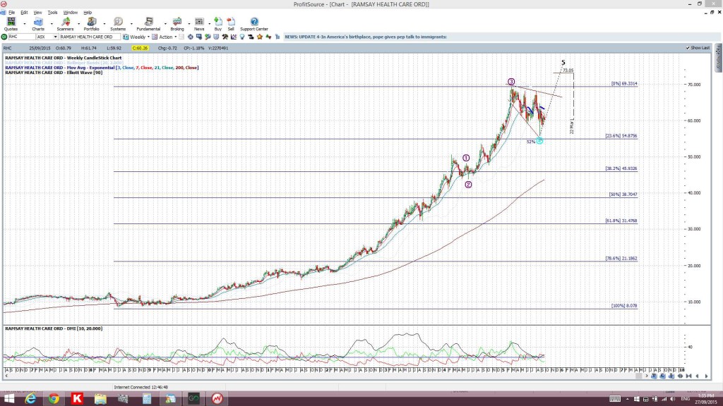 RHCweekly