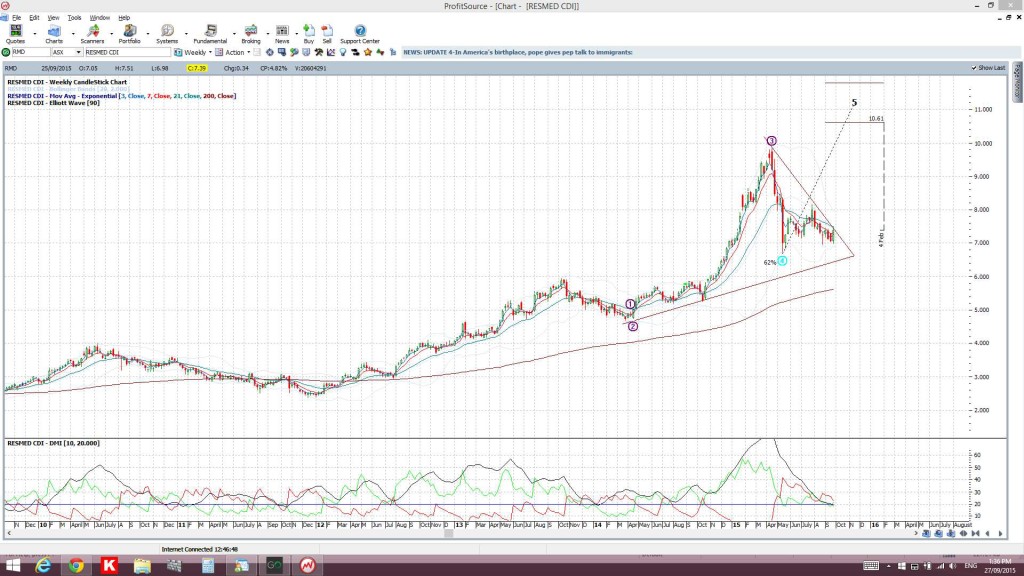 RMDweekly