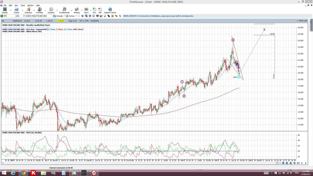 SHLweekly