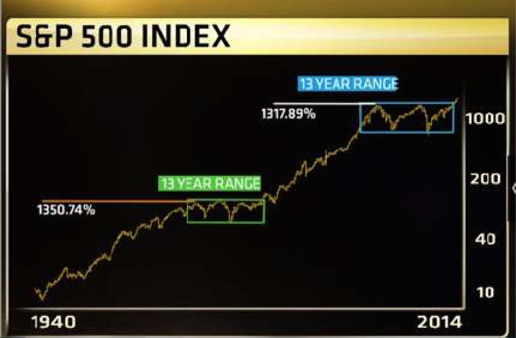 S&P70yrLARGE