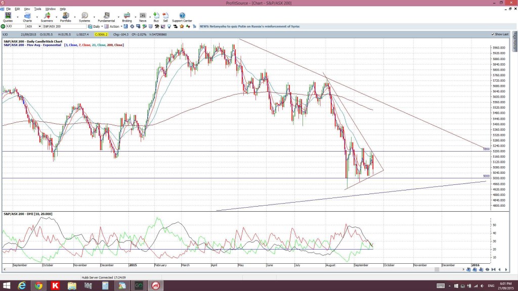 XJO