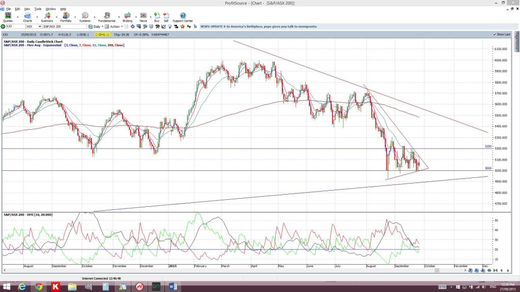 XJO